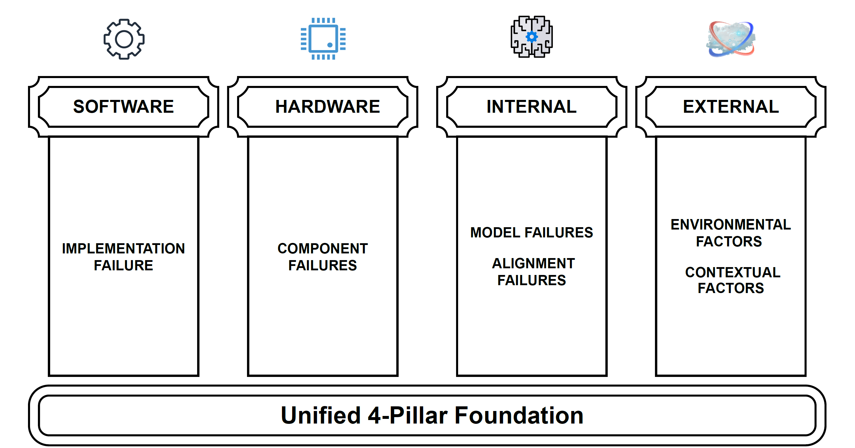 4-Pillars Taxonomy