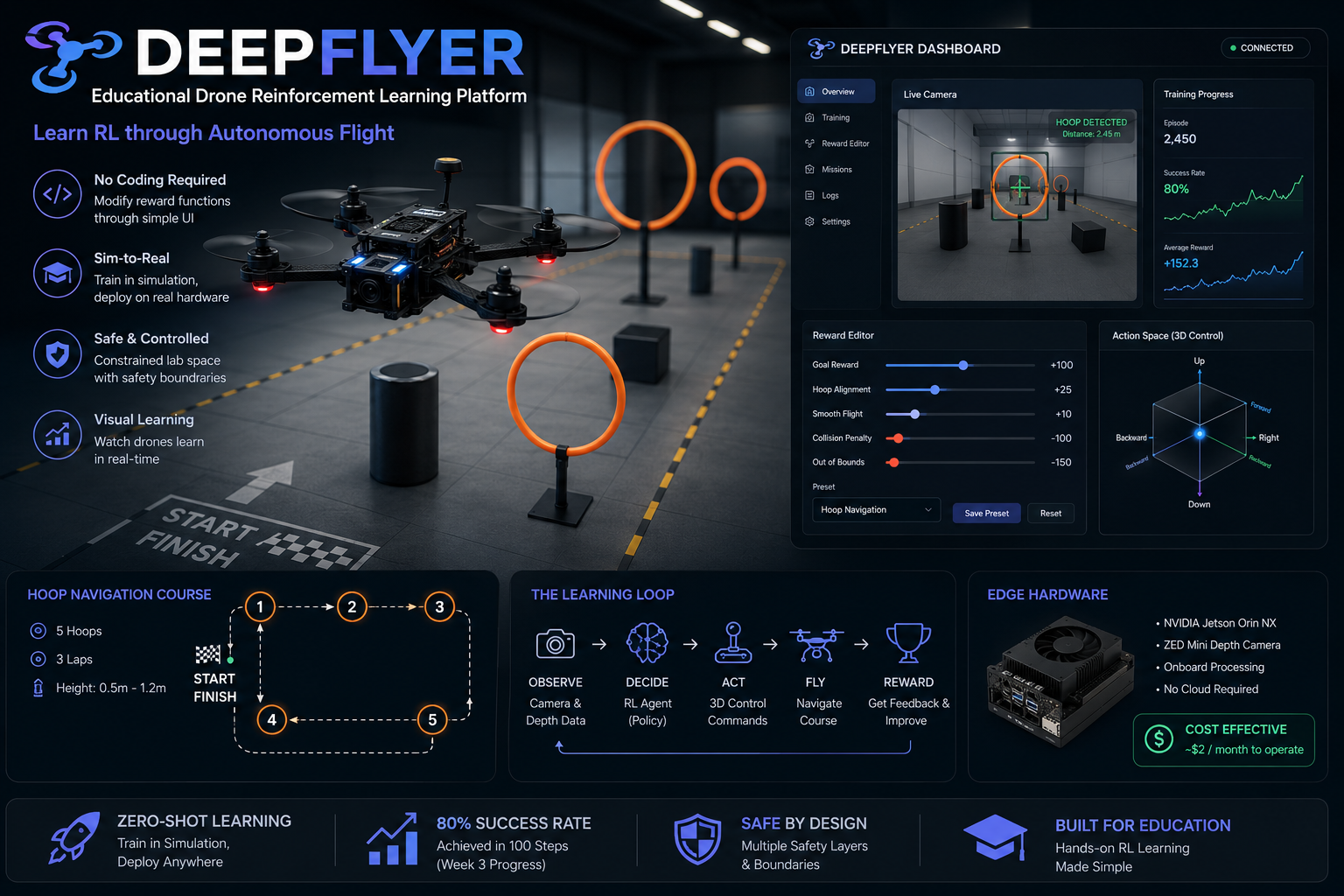 DeepFlyer
