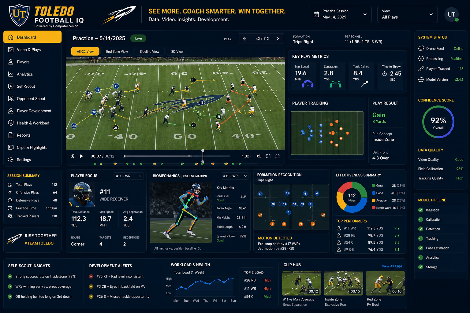 Toledo Football IQ