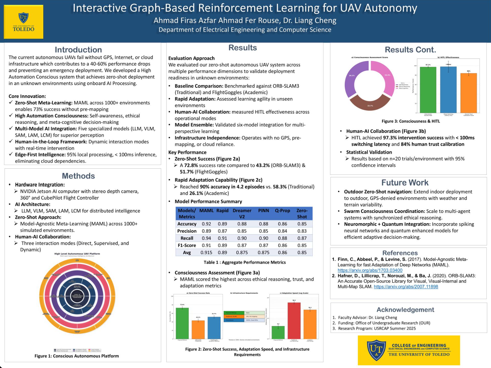 Graph-Based RL for UAV Autonomy